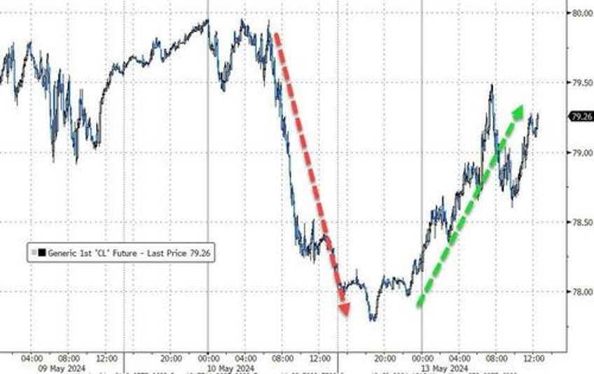 hedge funds hammered as roaring kitty returns bitcoin black gold bid