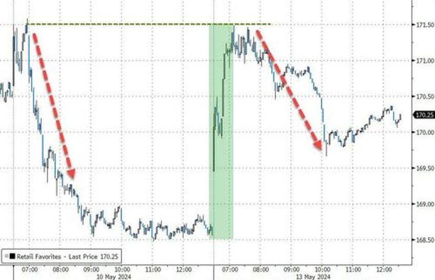 hedge funds hammered as roaring kitty returns bitcoin black gold bid