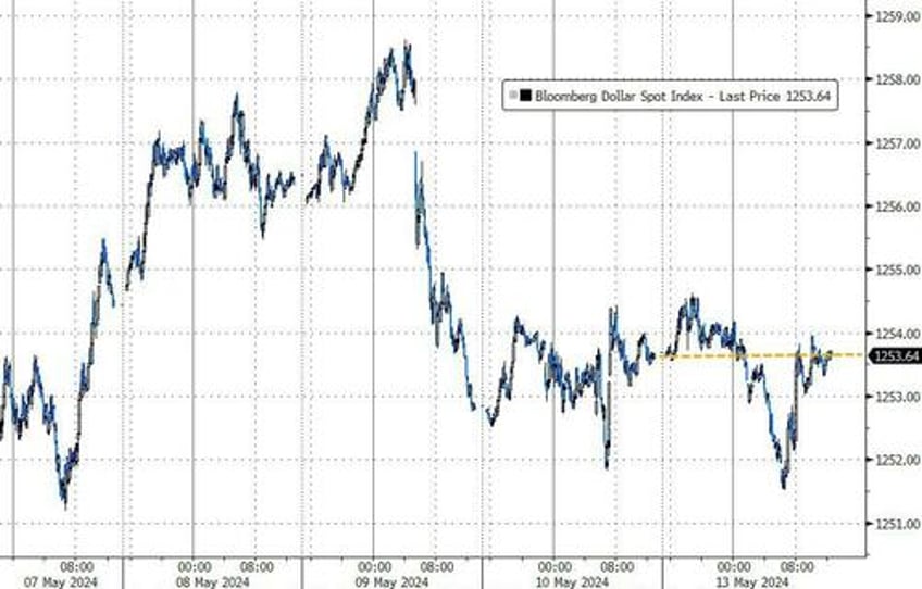 hedge funds hammered as roaring kitty returns bitcoin black gold bid