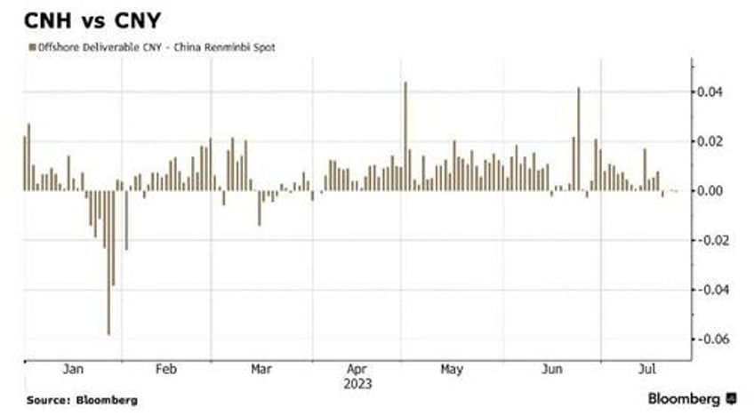 hedge funds hear sell when strategists say buy