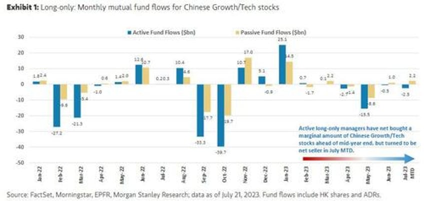 hedge funds hear sell when strategists say buy