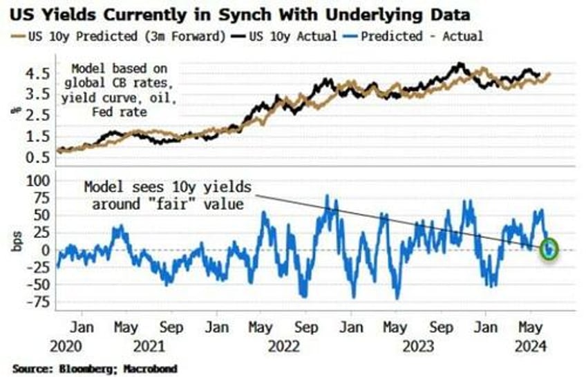 hedge funds split over stocks move from here