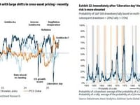 Hedges For H2: Goldman Outlines The Troublesome Tails Ahead
