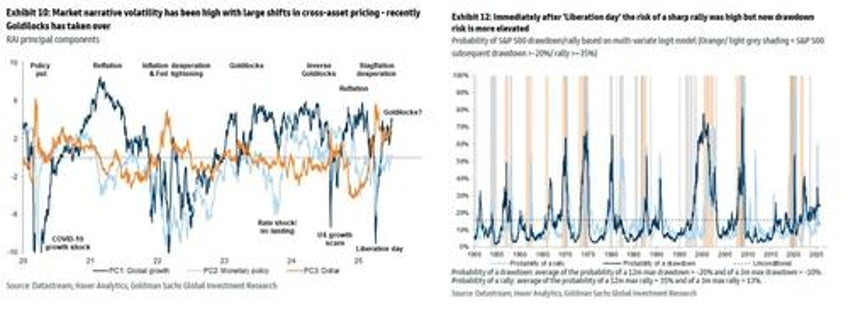 hedges for h2 goldman outlines the troublesome tails ahead
