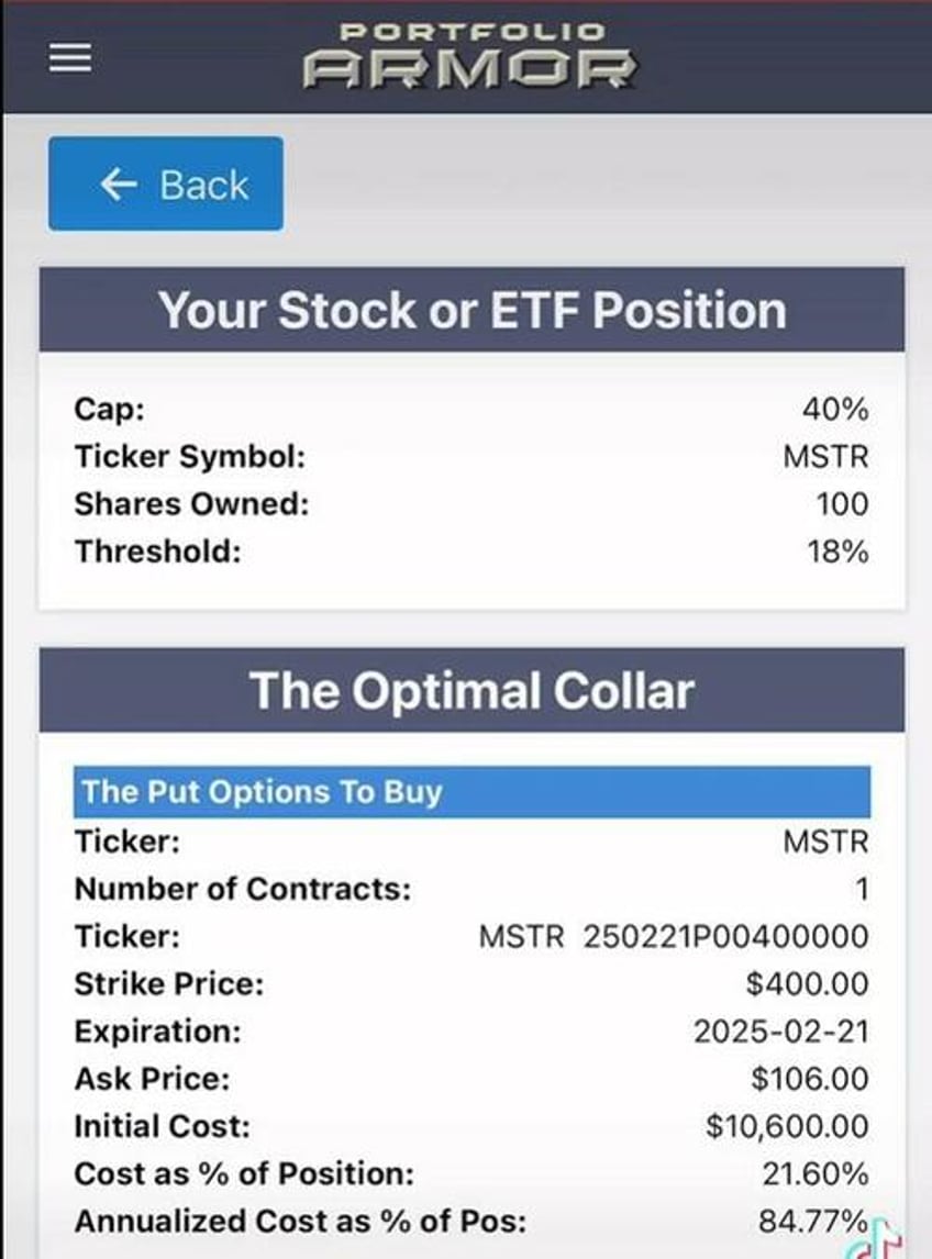 hedging comes in handy for microstrategy longs