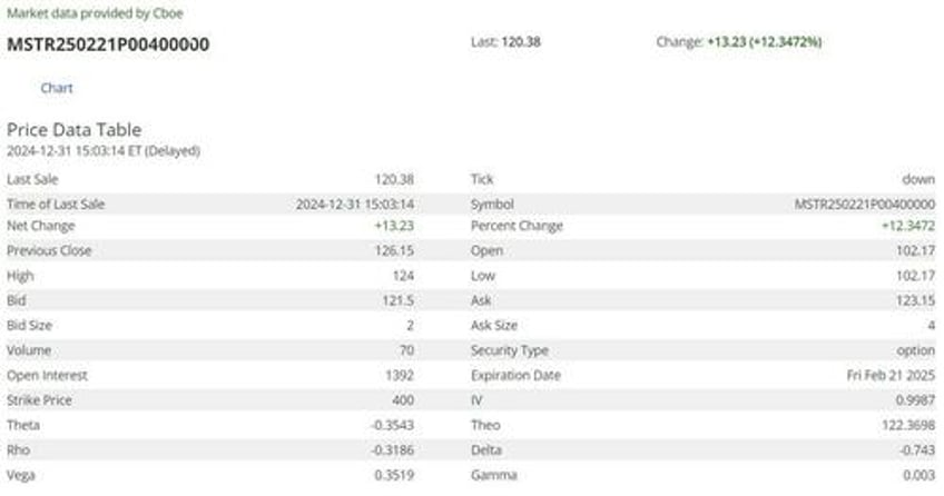 hedging comes in handy for microstrategy longs