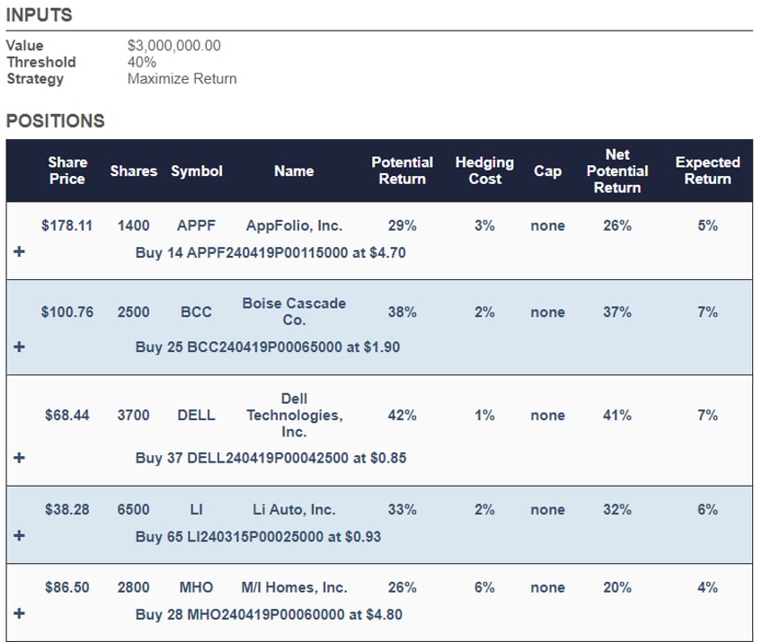 hedging doesnt have to be a drag