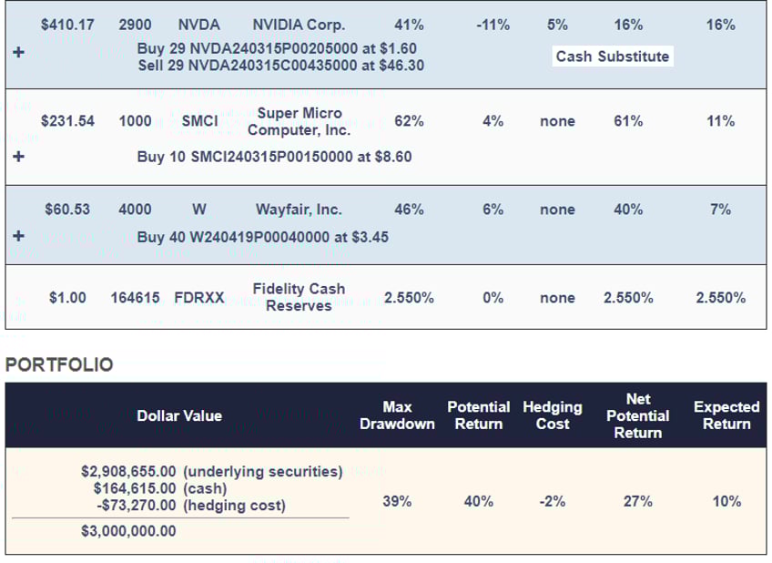 hedging doesnt have to be a drag