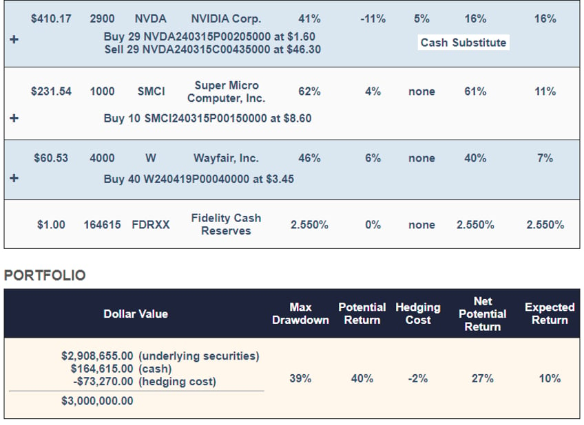 hedging doesnt have to be a drag