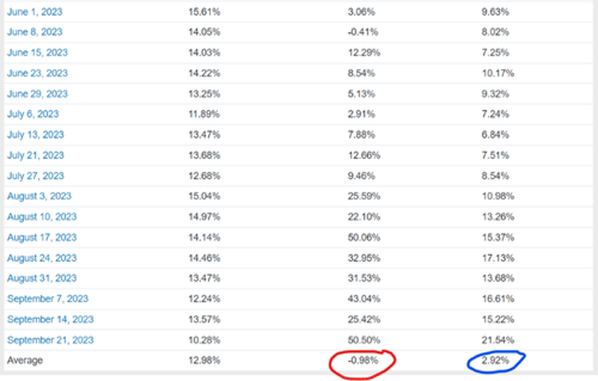 hedging doesnt have to be a drag