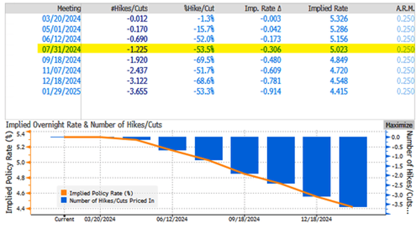 heightened risks goldman points to leading cre indicator that shows pain train not over