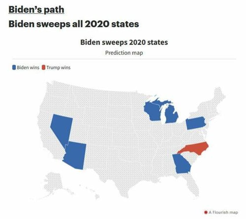 here are the paths to victory for biden and trump