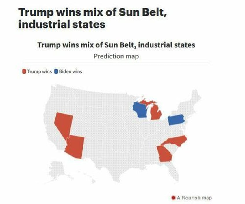 here are the paths to victory for biden and trump