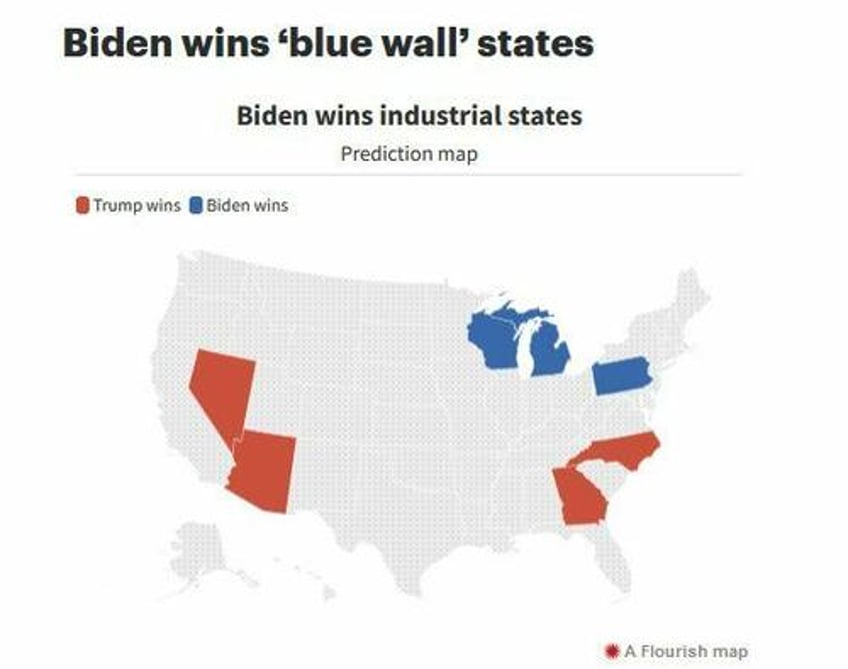 here are the paths to victory for biden and trump