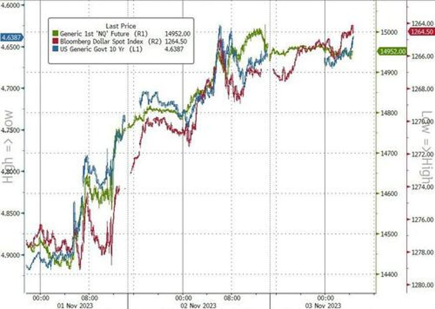 here is goldmans jobs report reaction matrix