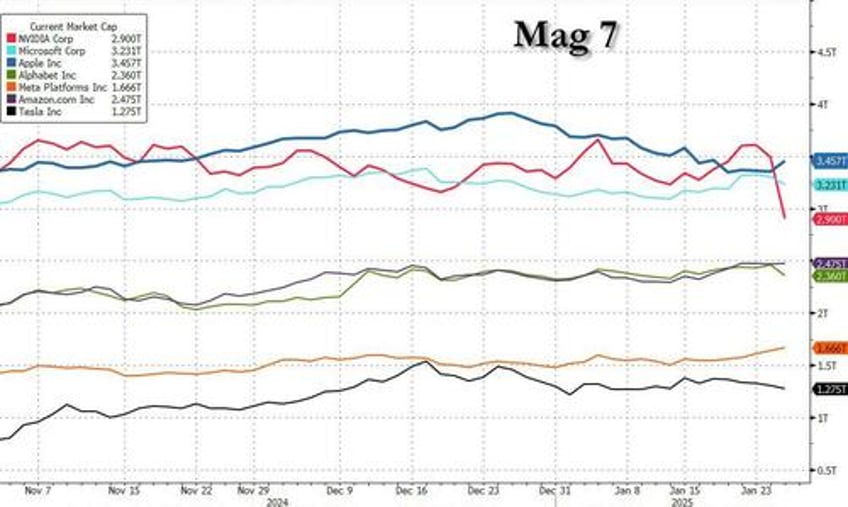 here is how hedge funds did in mondays rout and the surprising winner