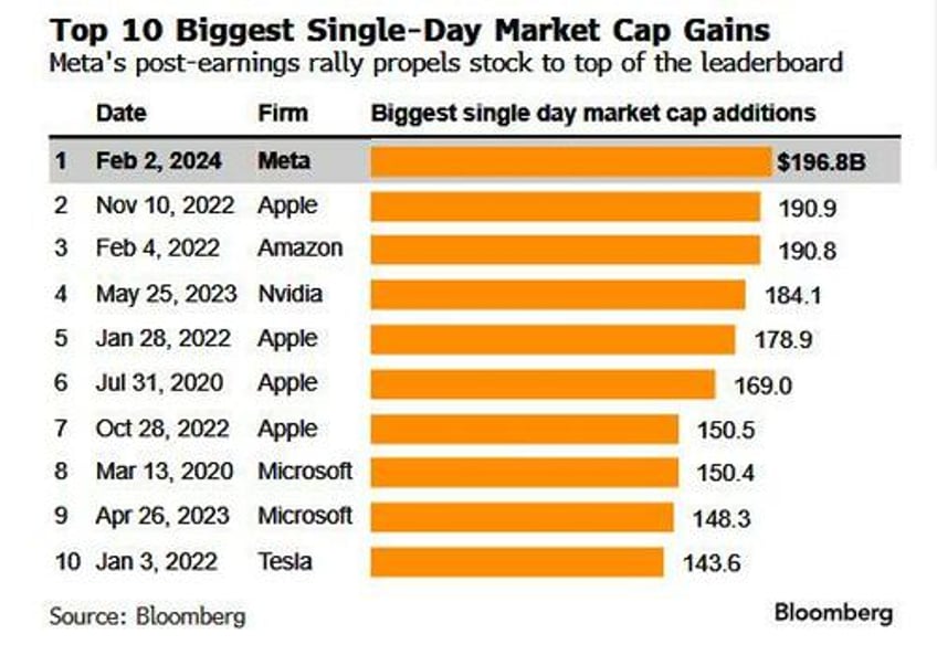 here is the one thing that can prevent the magnificent 7 collapsing into another dot com bubble