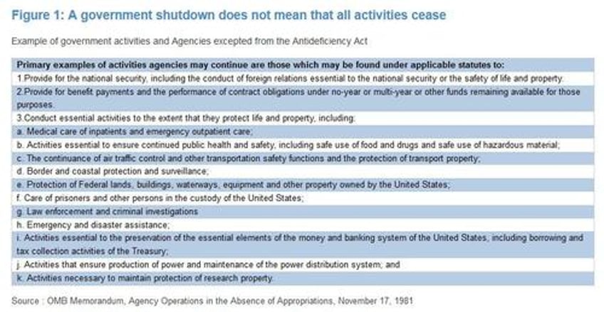 here is what stops and what doesnt when the government shuts down this weekend