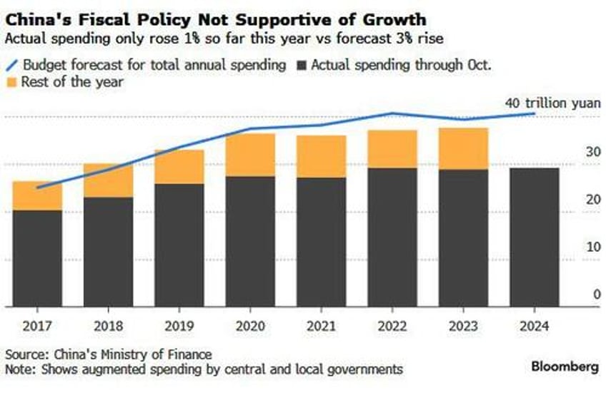 here we go again china vows more massive stimulus embraces moderately loose monetary policy