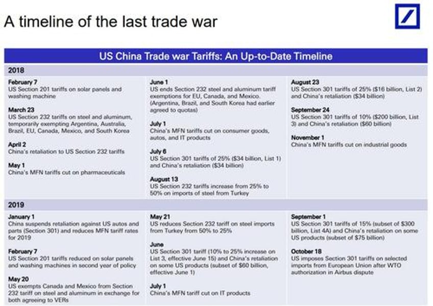 heres a summary of everything that happened during trumps last trade war