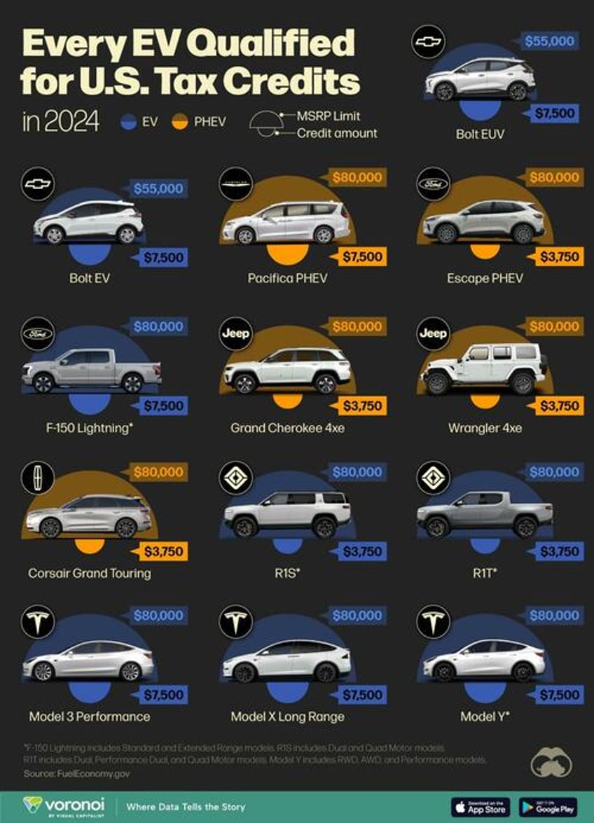 heres every ev qualified for us tax credits in 2024