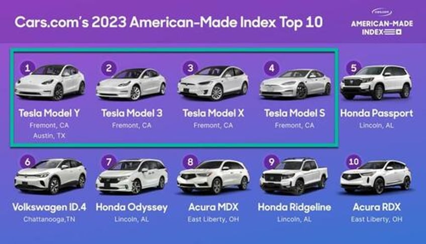 heres how much the white house hates elon musk