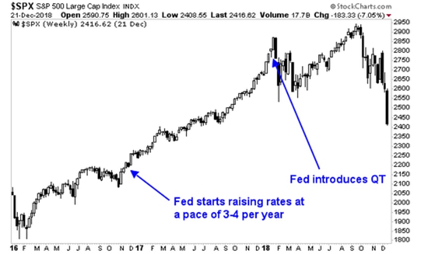 heres proof the fed is a political entity and it leans left