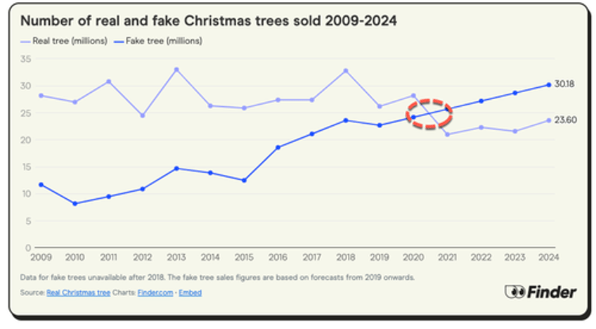 heres the best time to buy a christmas tree