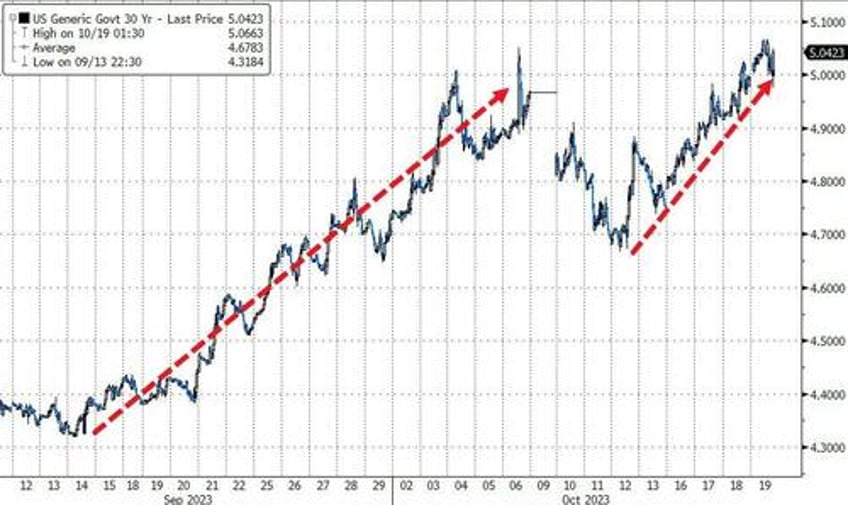 heres the pain trade into year end nomura unravels the bond bull bear battle