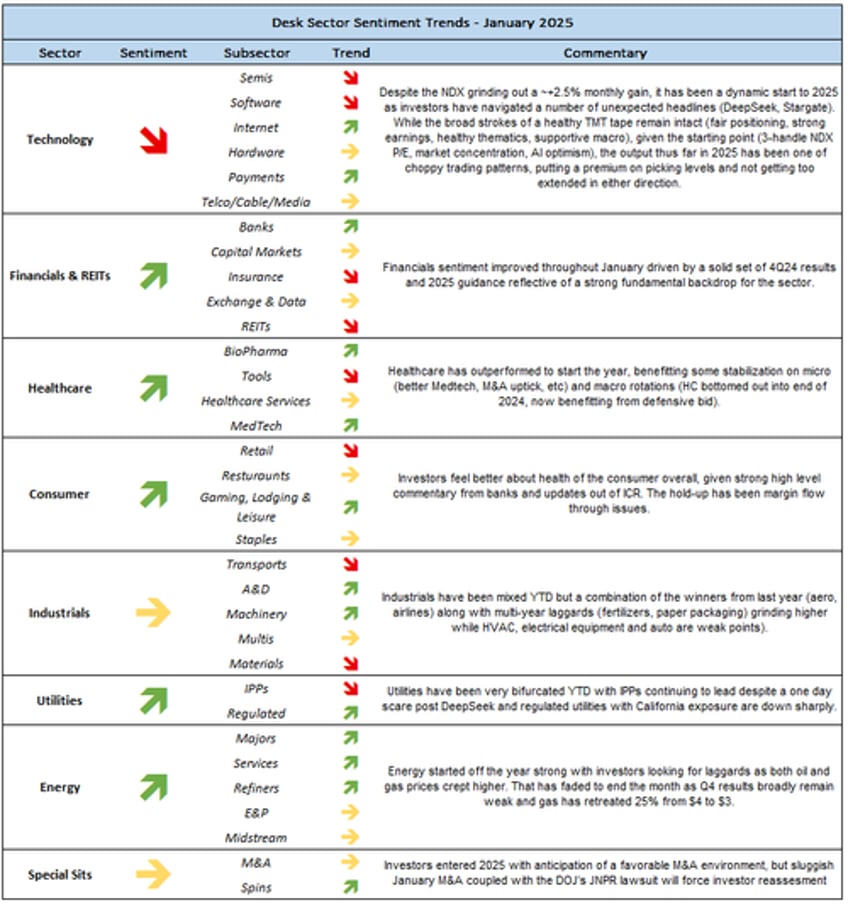 heres what goldmans top traders think about the market