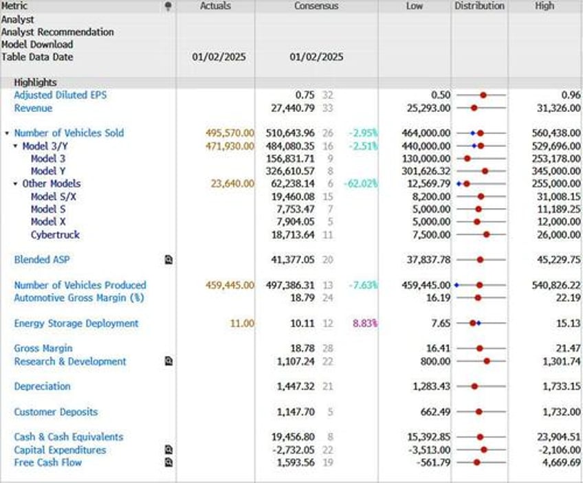 heres what to expect when microsoft meta tesla report today