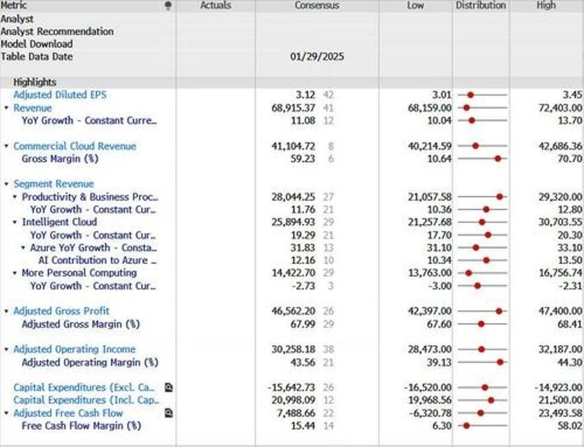 heres what to expect when microsoft meta tesla report today