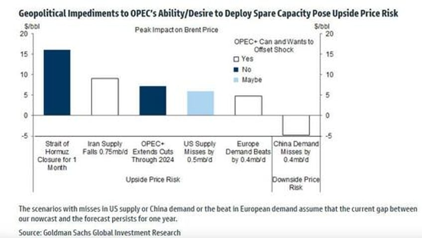 heres what will push oil above 100 bbl