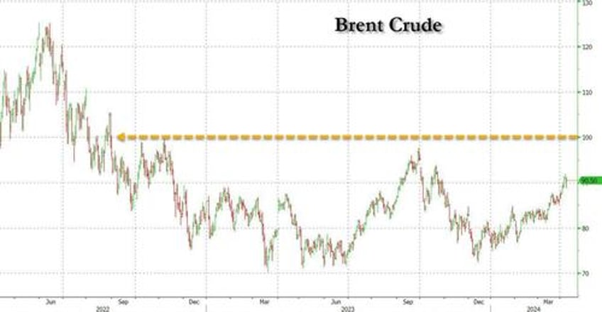 heres what will push oil above 100 bbl