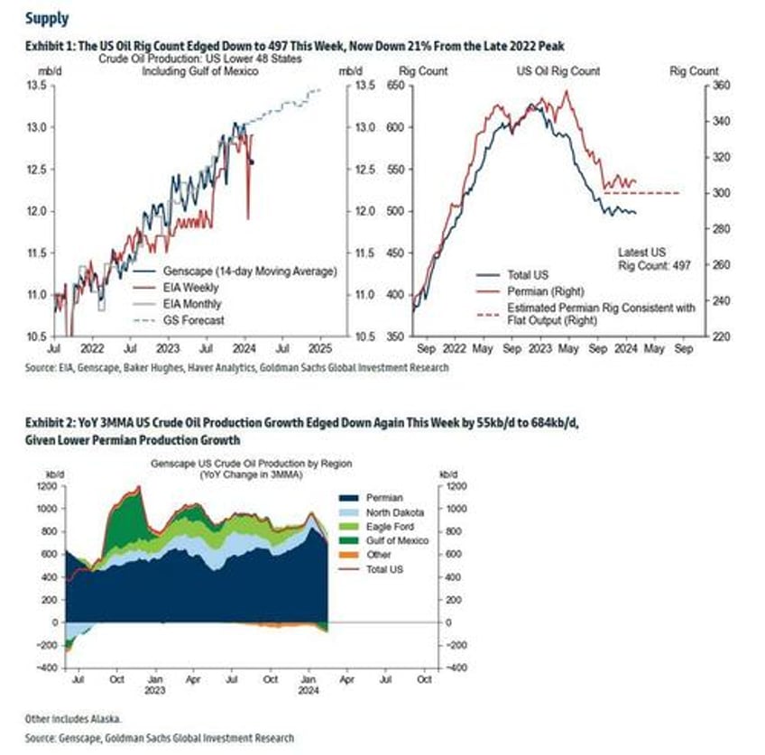 heres what will push oil above 100 bbl