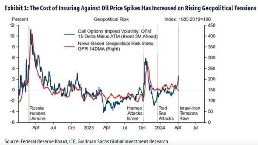 heres what will push oil above 100 bbl