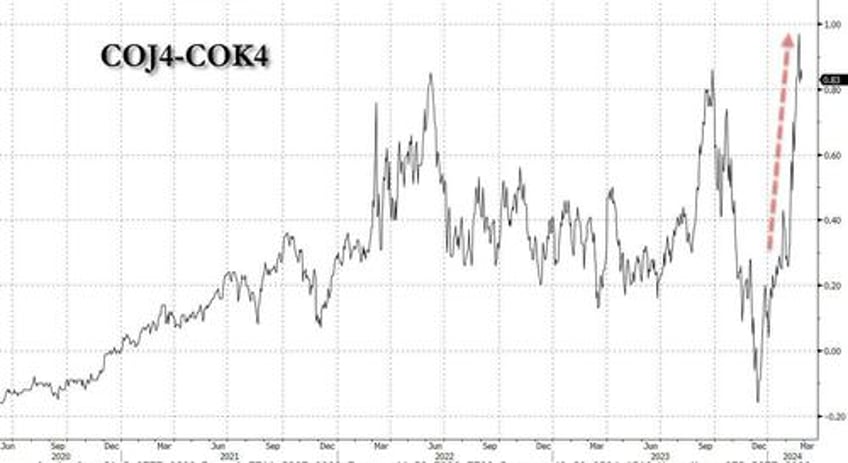 heres what will push oil above 100 bbl