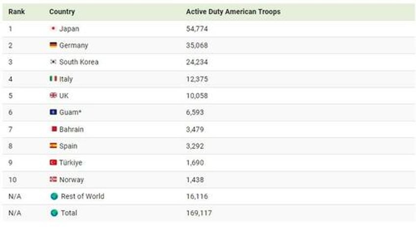 heres where american troops are stationed overseas