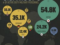 Here's Where American Troops Are Stationed Overseas?