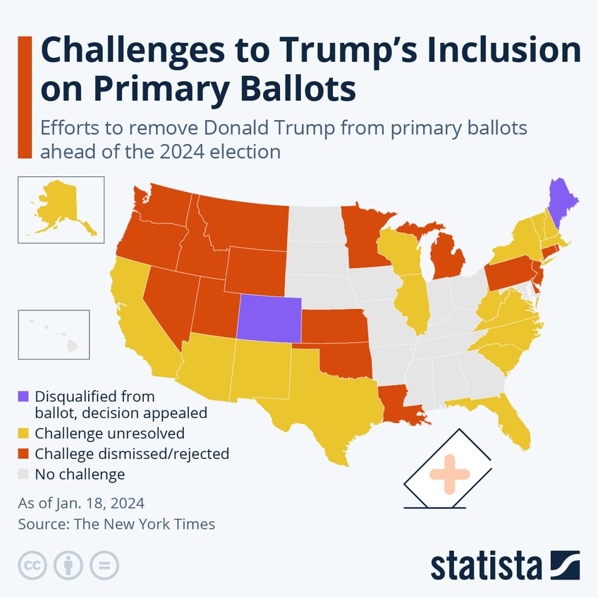 Infographic: Challenges to Trump's Inclusion on Primary Ballots | Statista