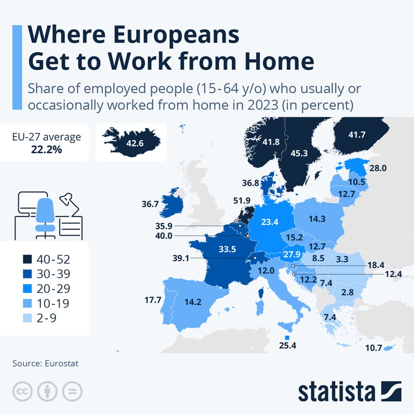 Infographic: Where Europeans Get To Work From Home | Statista