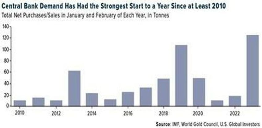 heres why these troubling trends mean mass chaos is likely coming to the west