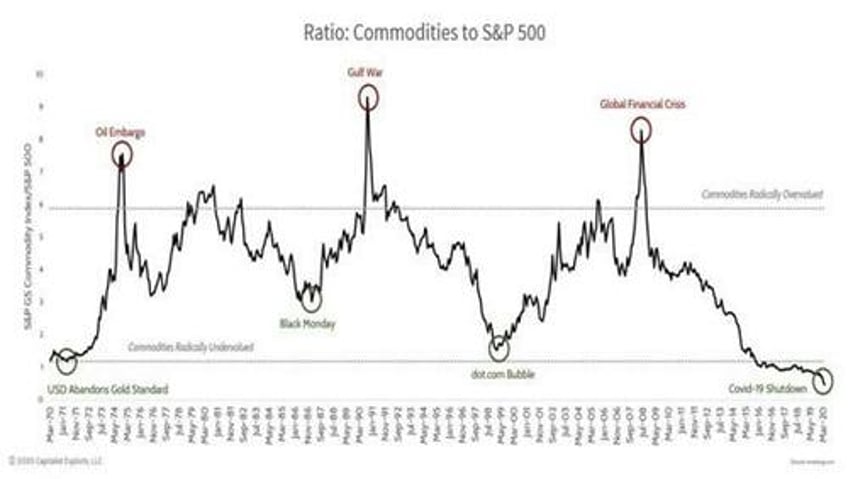 heres why these troubling trends mean mass chaos is likely coming to the west