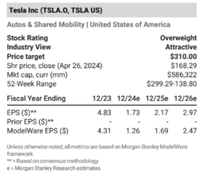 hes back morgan stanleys adam jonas say musks china trip is gesture of tesla commitment