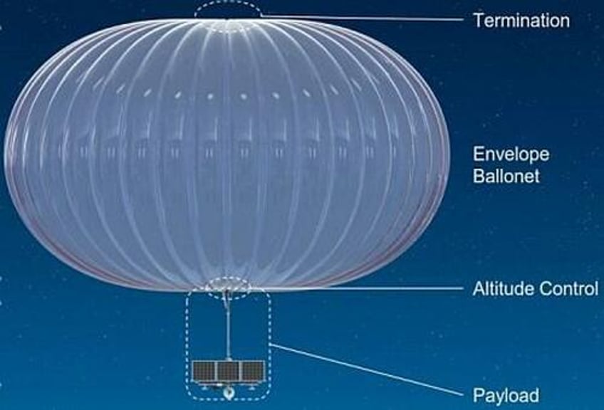 high altitude unmanned balloon passes near dc new jersey