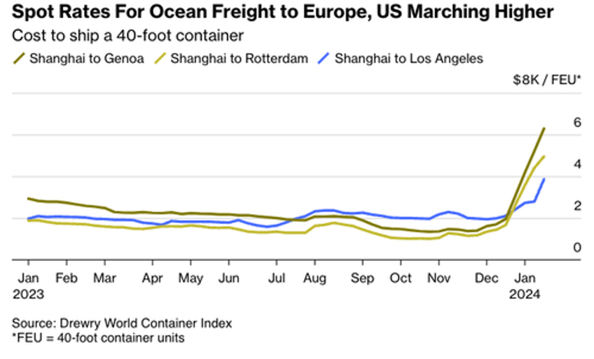 high degree of risk us maersk warn shippers to steer clear of red sea crisis