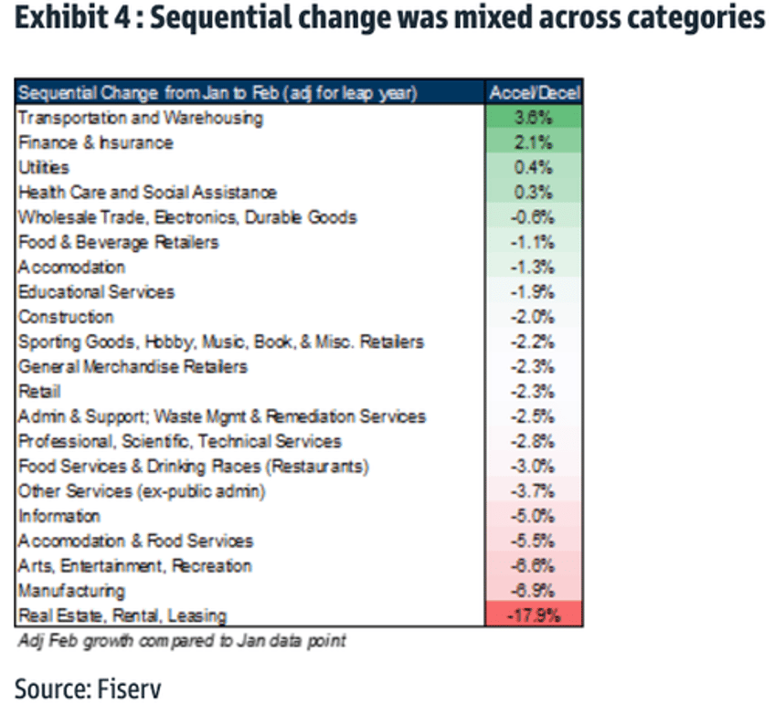 high frequency data signals further decline in small business optimism