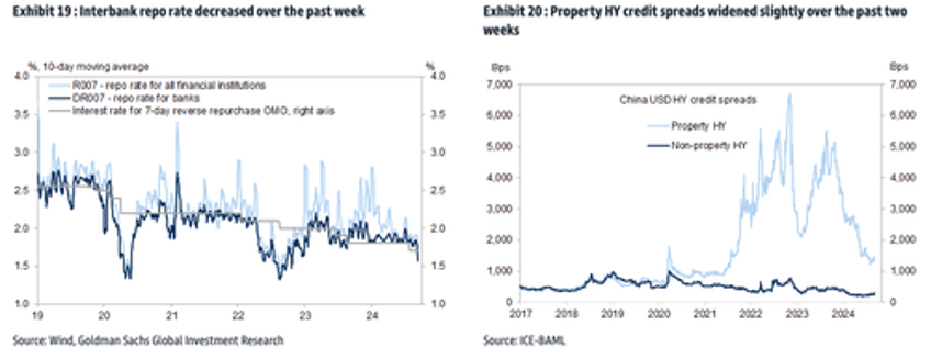 high frequency indicators provide clear snapshot of chinas dismal recovery 