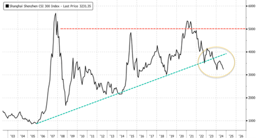 high frequency indicators provide clear snapshot of chinas dismal recovery 