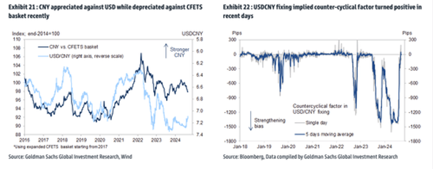 high frequency indicators provide clear snapshot of chinas dismal recovery 